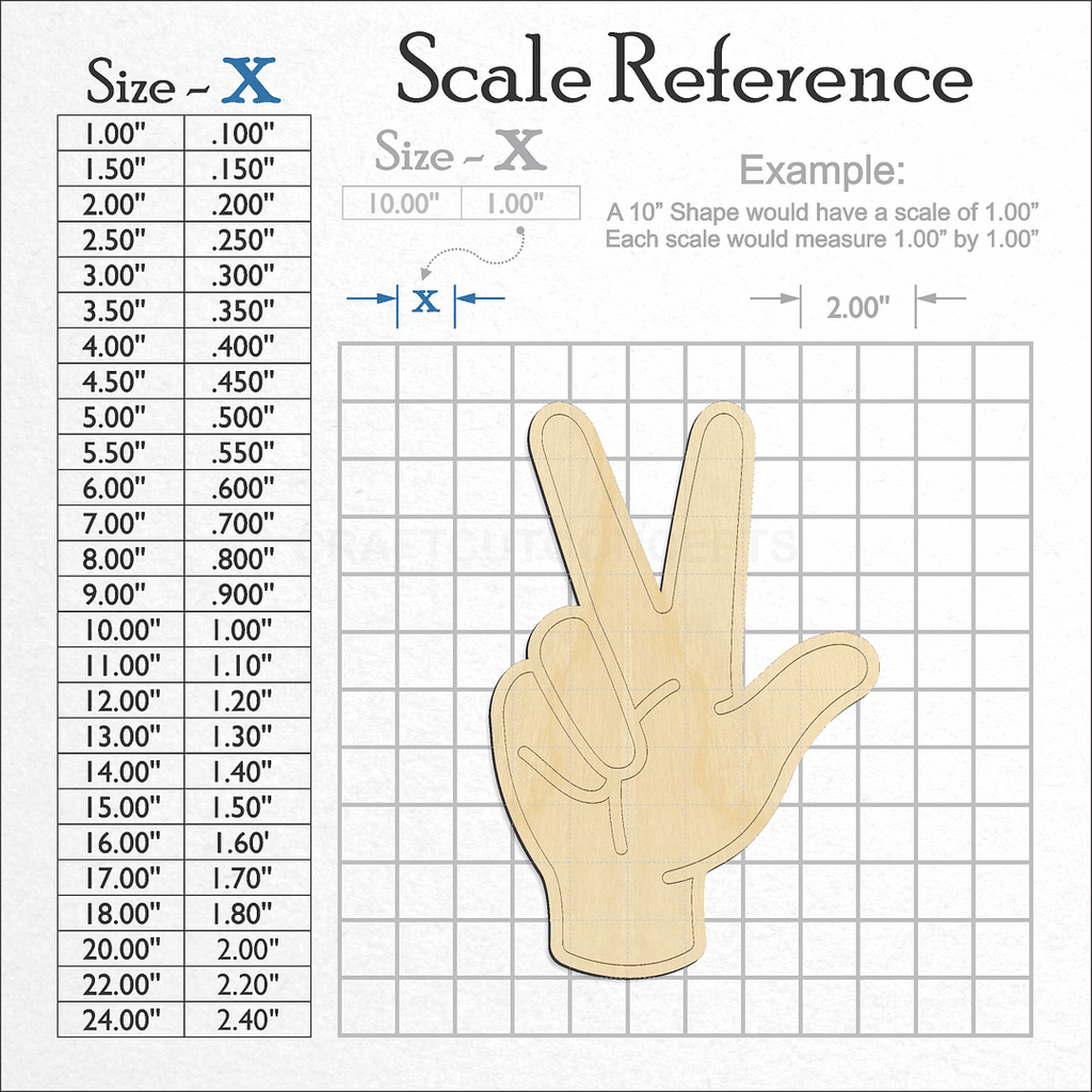 A scale and graph image showing a wood ASL Sign Lanquage Number 3 craft blank