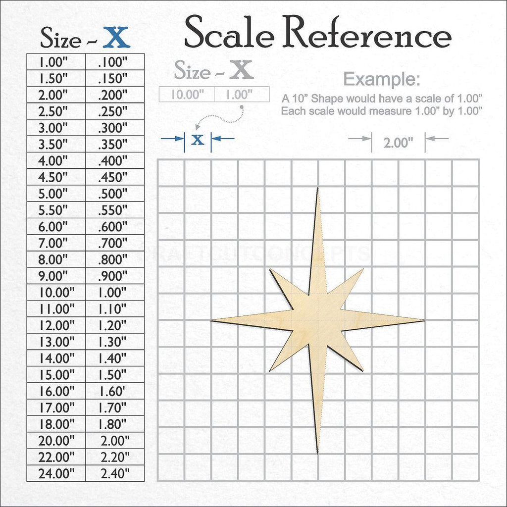 A scale and graph image showing a wood Sharp North Star craft blank