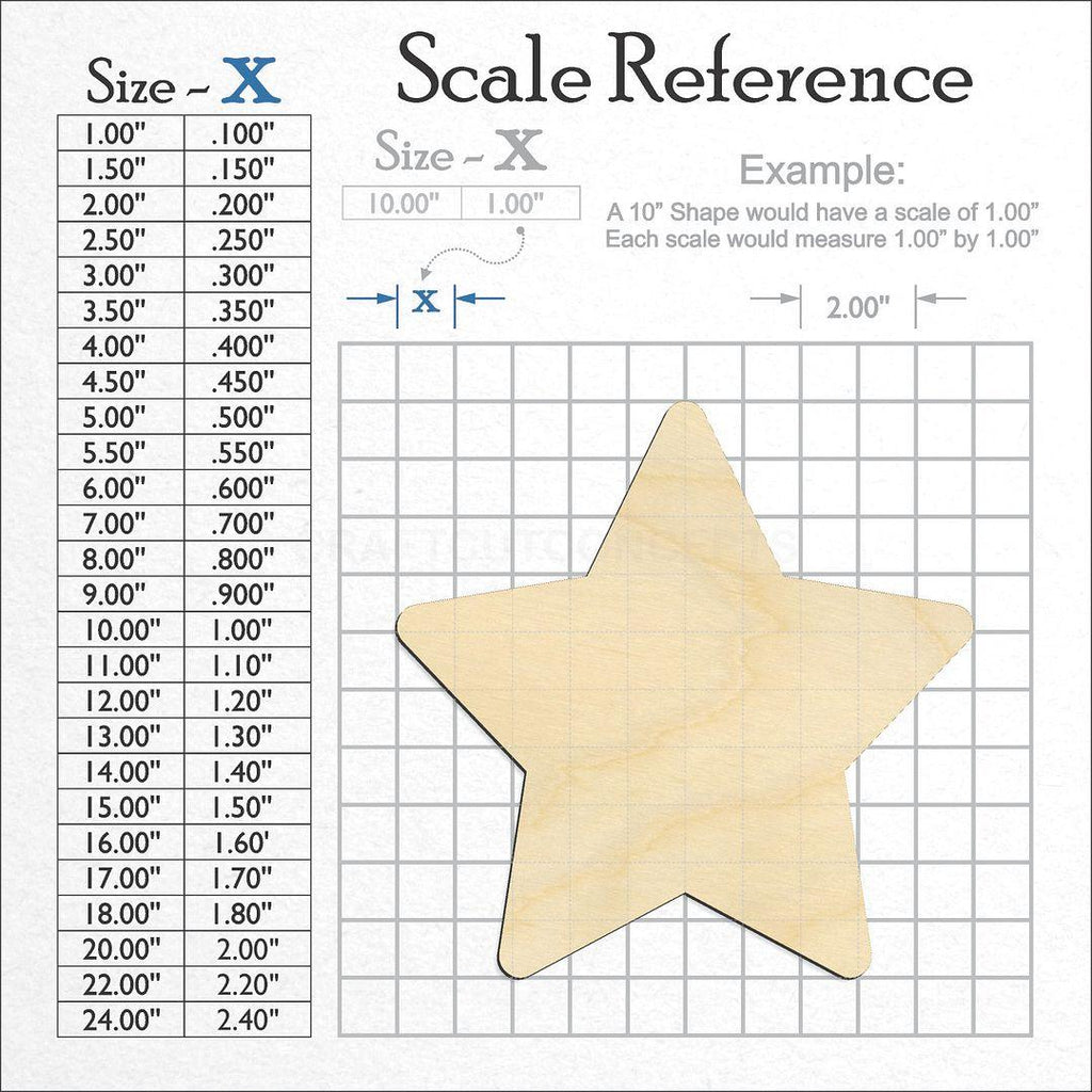 A scale and graph image showing a wood Star craft blank