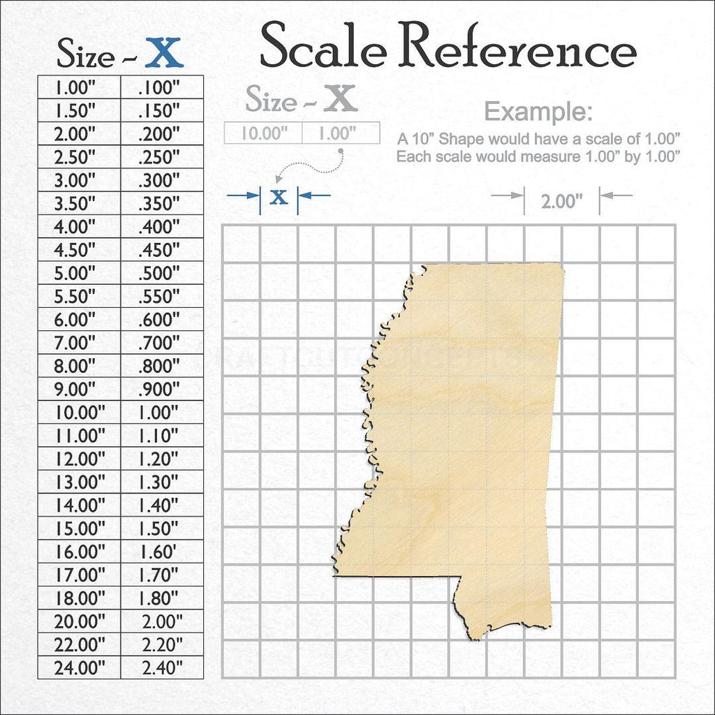 A scale and graph image showing a wood State - Mississippi craft blank