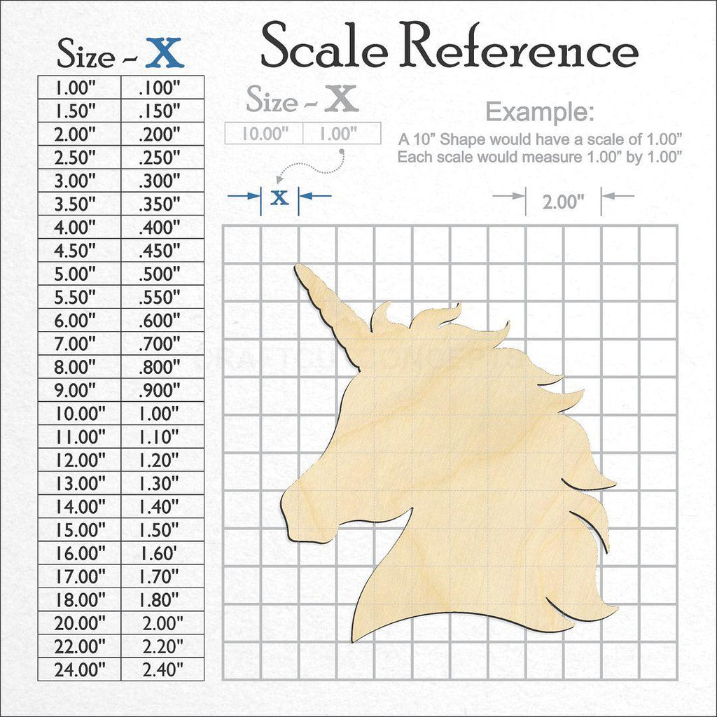 A scale and graph image showing a wood Unicorn Head craft blank