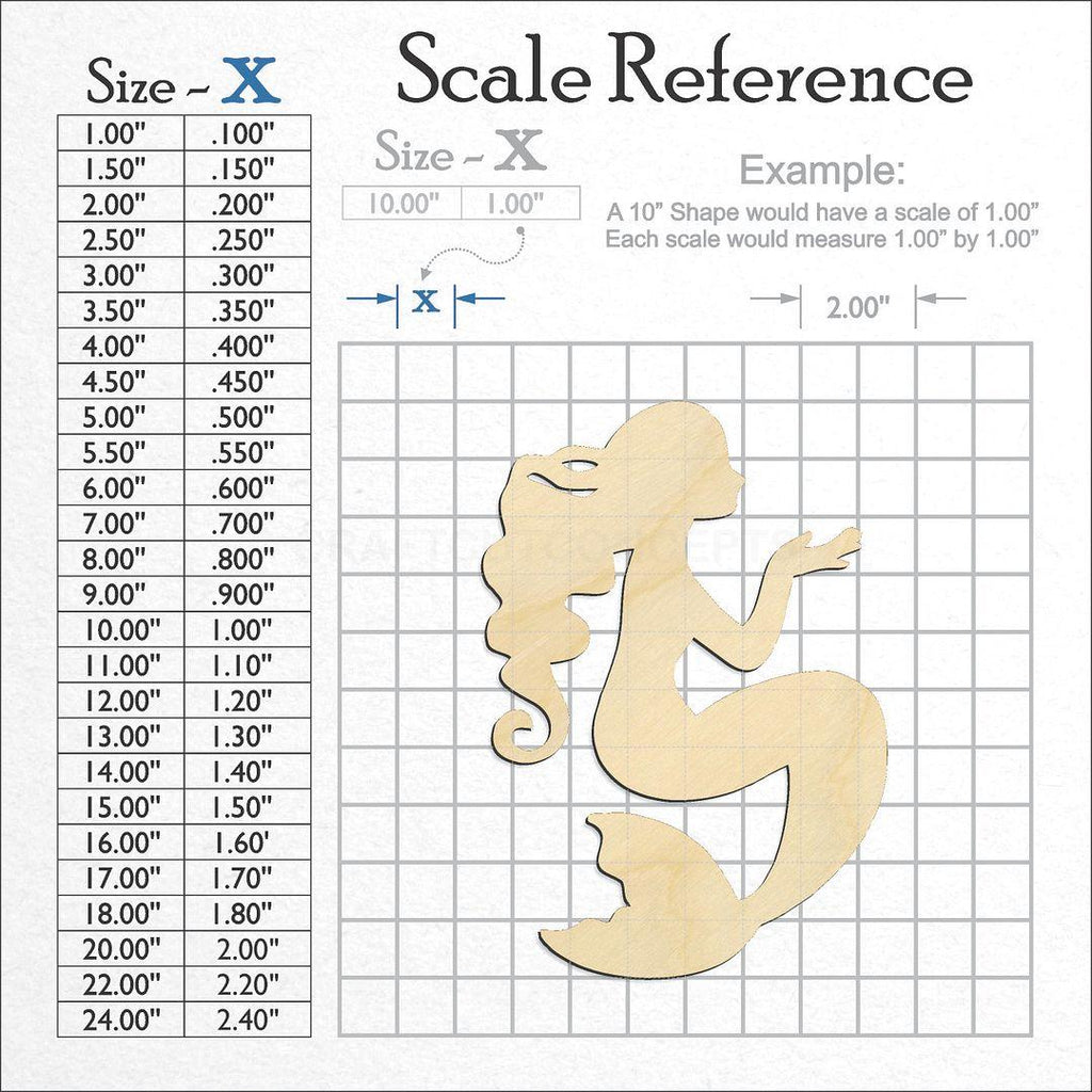 A scale and graph image showing a wood Mermaid-3 craft blank