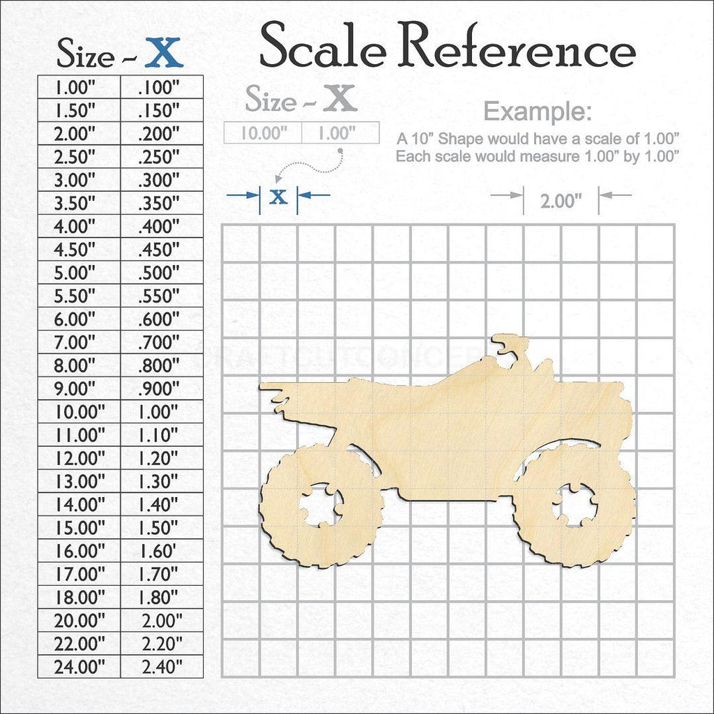 A scale and graph image showing a wood ATV craft blank