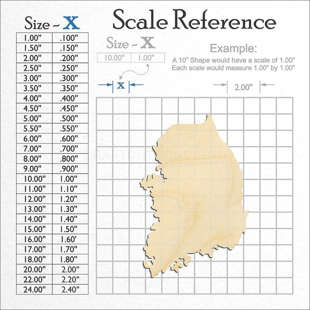 A scale and graph image showing a wood South Korea craft blank