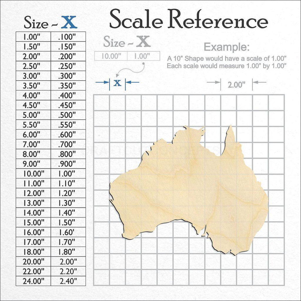 A scale and graph image showing a wood Australia craft blank