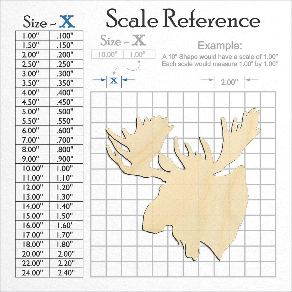 A scale and graph image showing a wood Moose Head craft blank