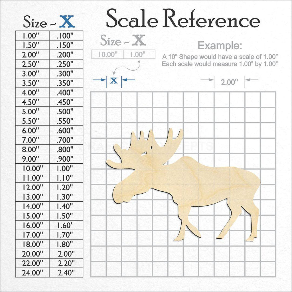 A scale and graph image showing a wood Moose craft blank