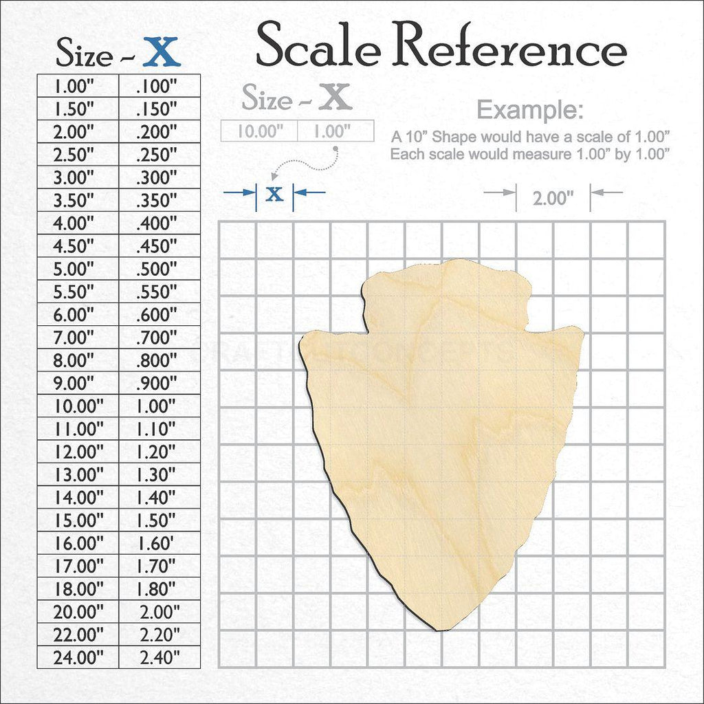 A scale and graph image showing a wood Arrow Head craft blank