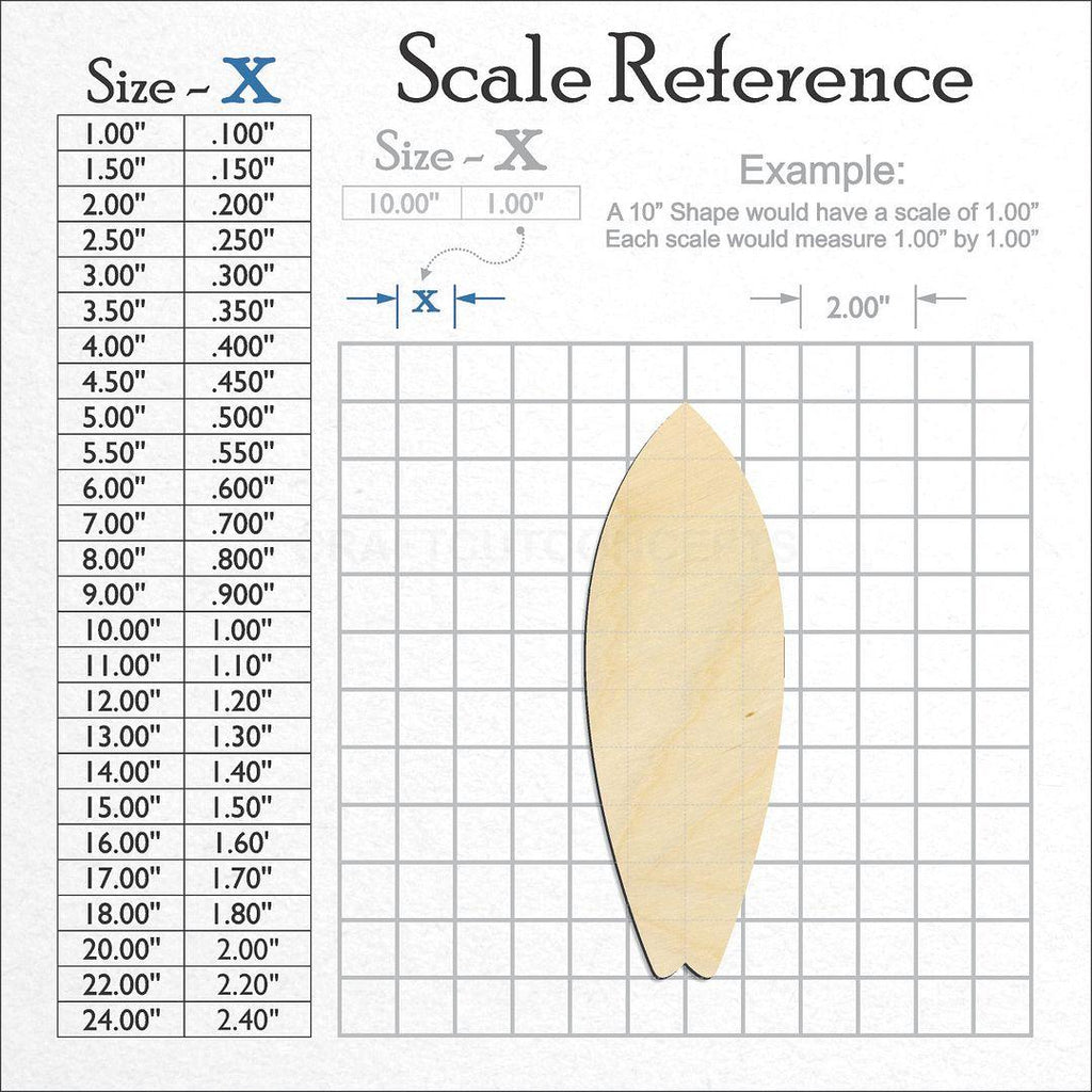 A scale and graph image showing a wood Surf Board craft blank