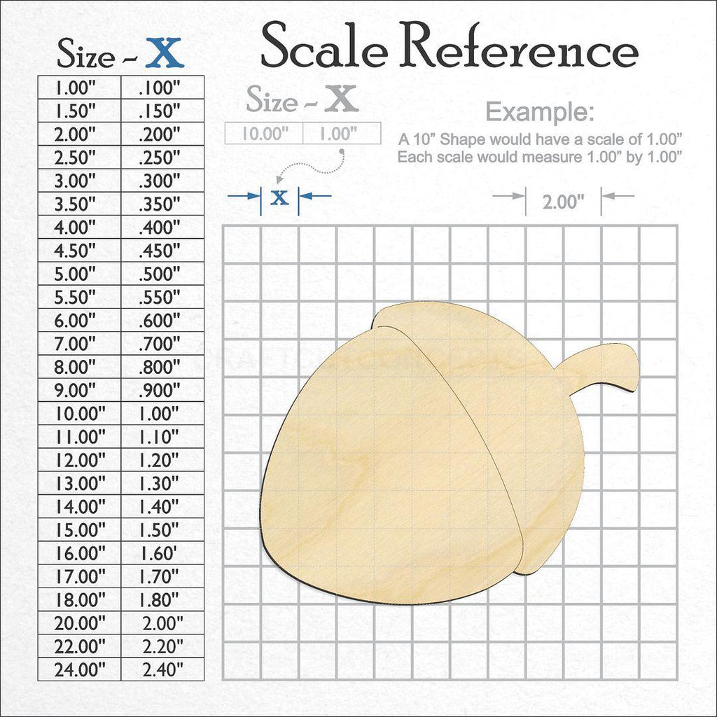 A scale and graph image showing a wood Acorn craft blank