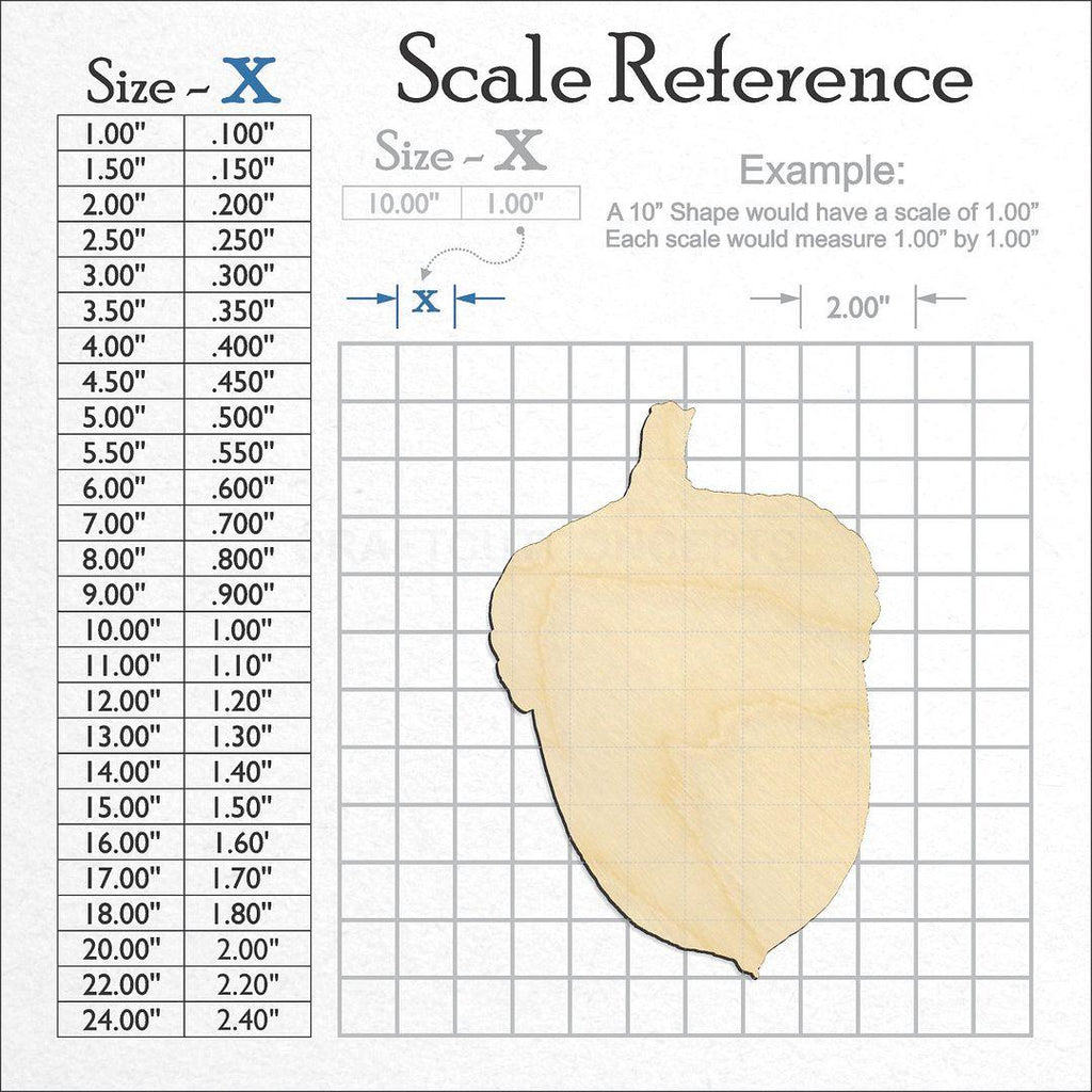 A scale and graph image showing a wood Acorn craft blank