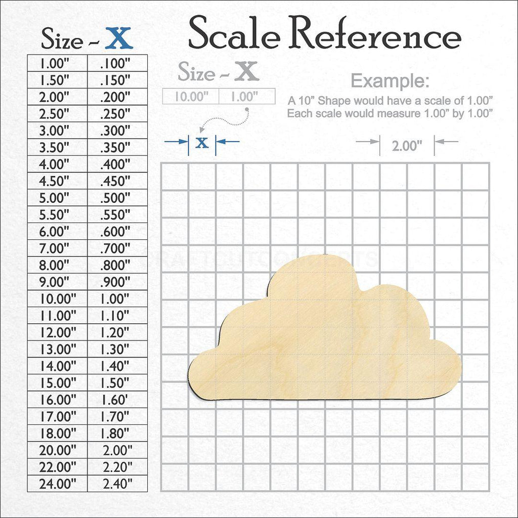 A scale and graph image showing a wood Cloud-3 craft blank