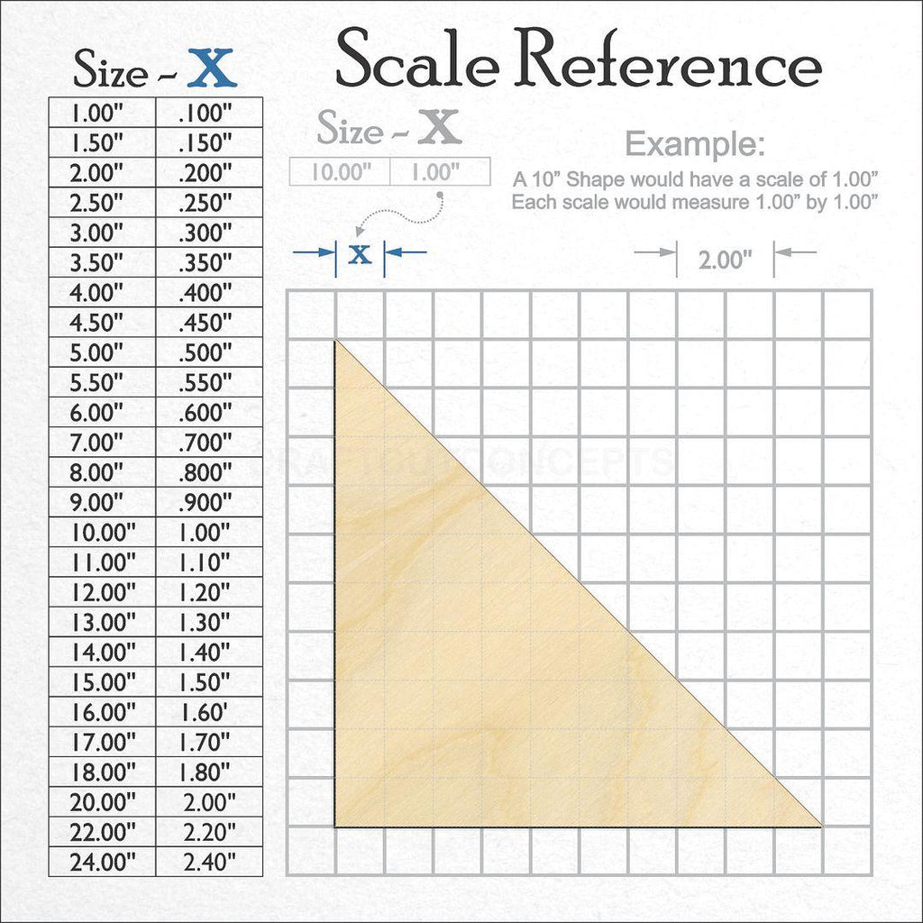 A scale and graph image showing a wood Right Triangle craft blank