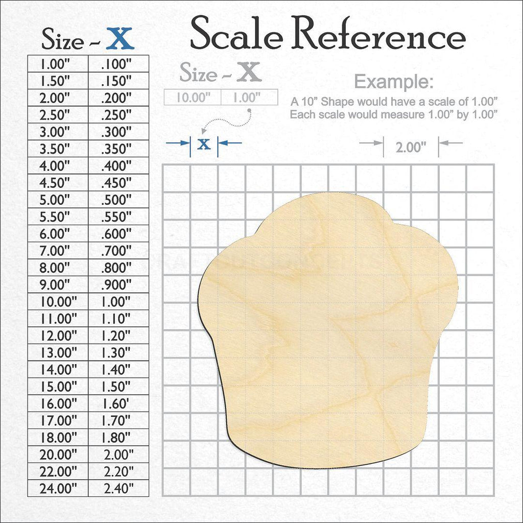 A scale and graph image showing a wood Muffin craft blank