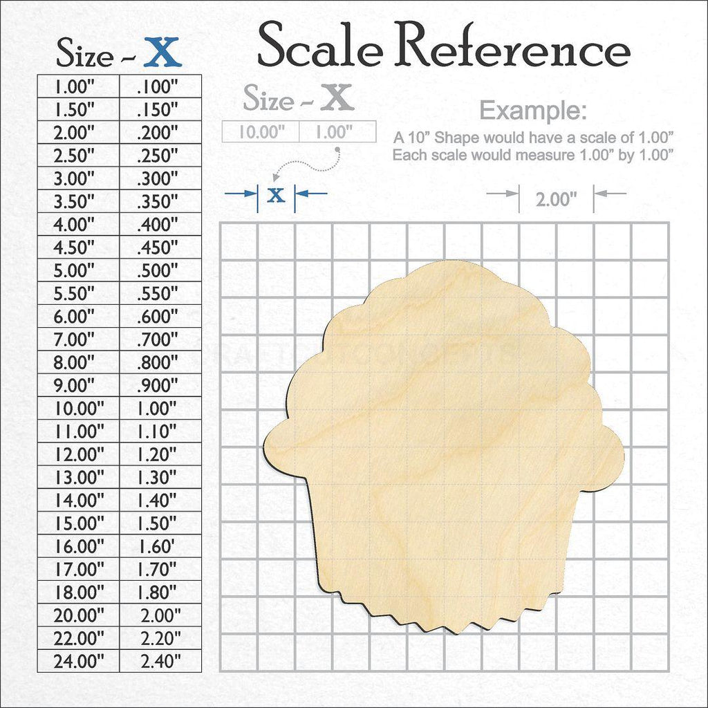 A scale and graph image showing a wood Cupcake Muffin craft blank