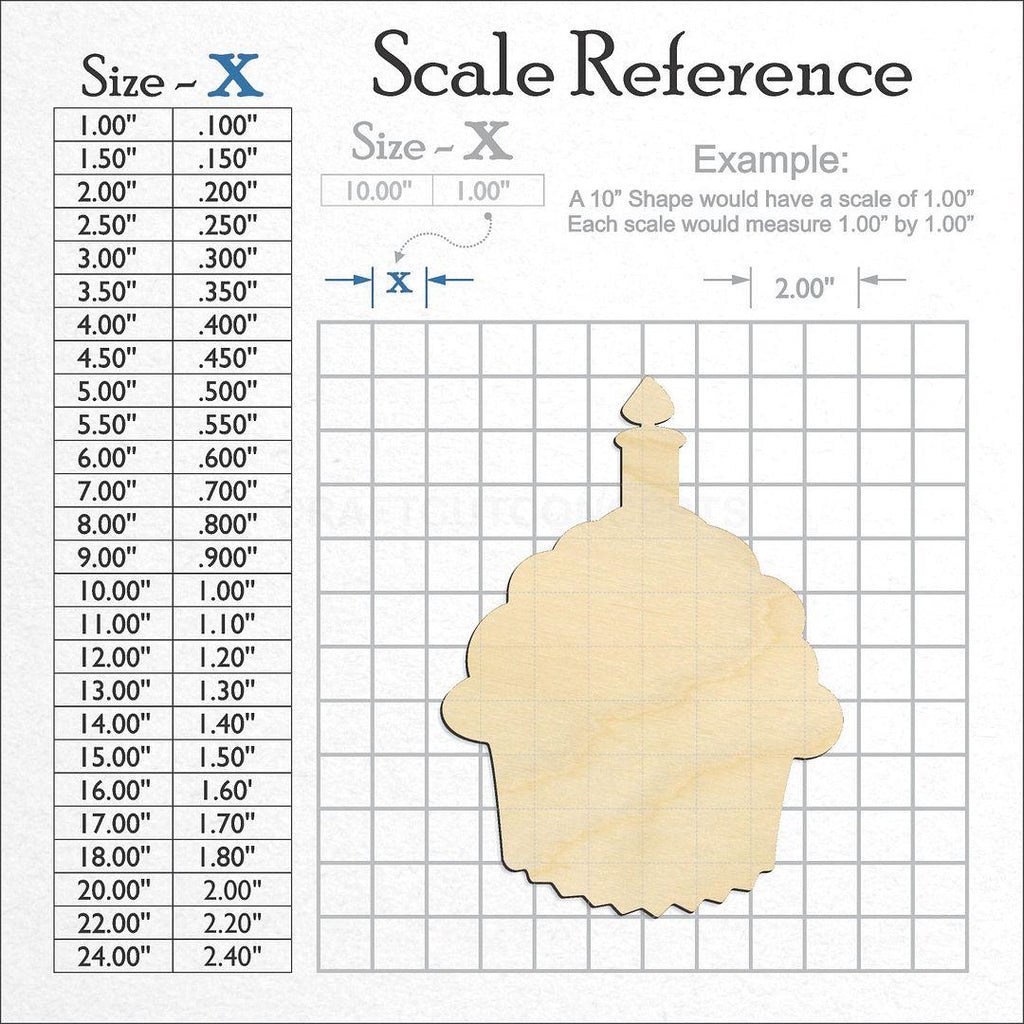 A scale and graph image showing a wood Cupcake Muffin craft blank