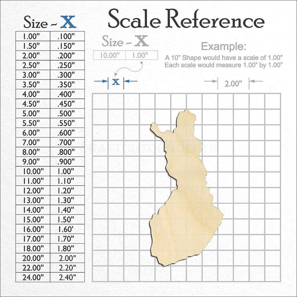 A scale and graph image showing a wood Finland craft blank
