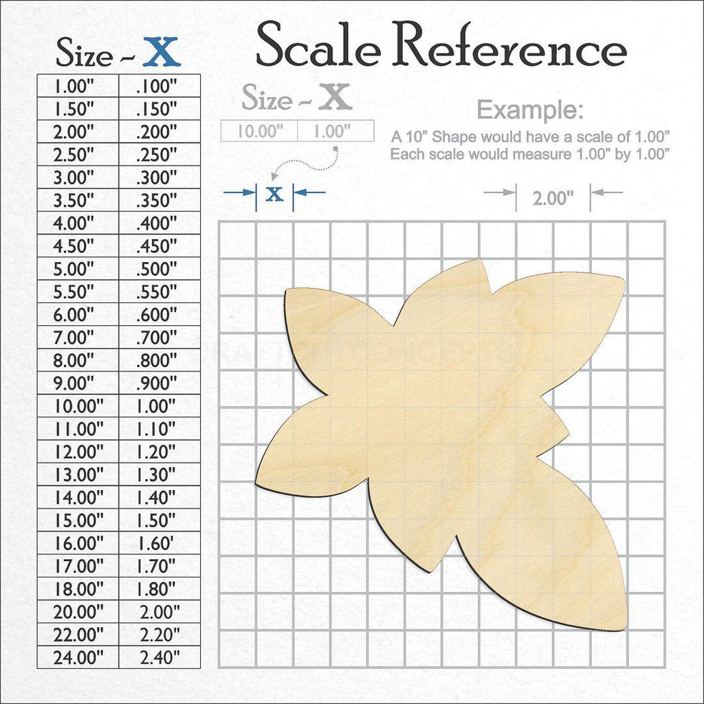 A scale and graph image showing a wood plumeria craft blank